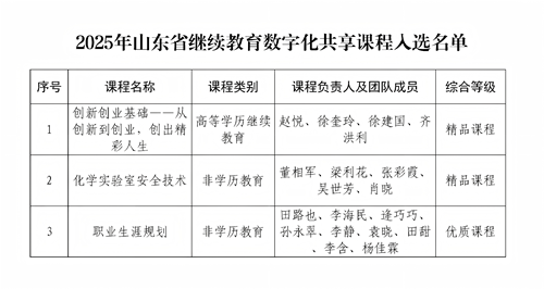 入选课程名单